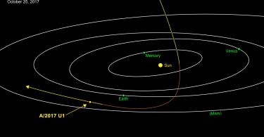 لأول مرة: رؤية كويكب في نظامنا الشمسي قادم من نجم آخر